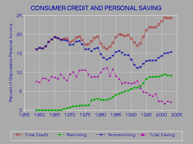 Credit Bureau Reports